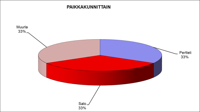  2014 paikkakunnittain