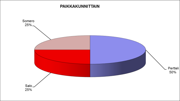  2013 kuukausittain
