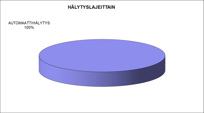  2013 paikkakunnittain