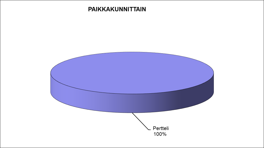  2015 paikkakunnittain