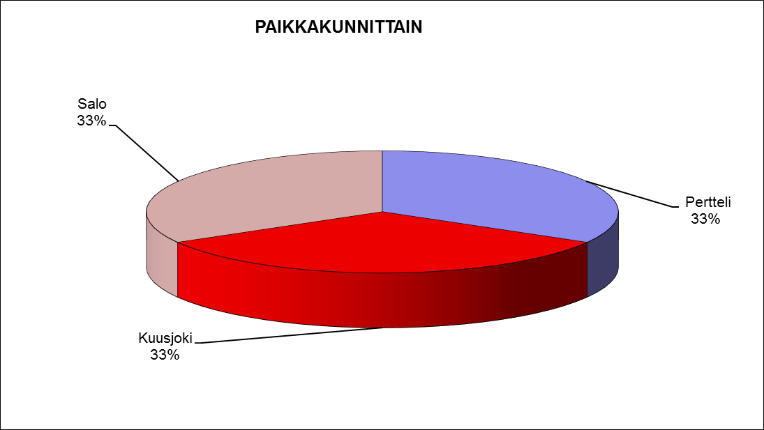  2015 paikkakunnittain
