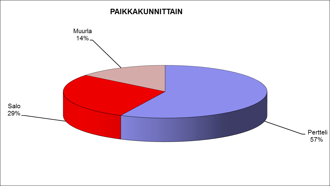  2015 paikkakunnittain