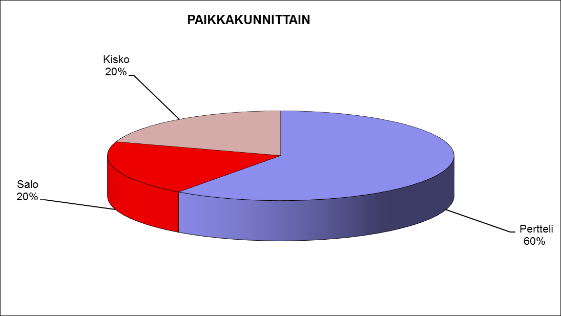  2015 paikkakunnittain