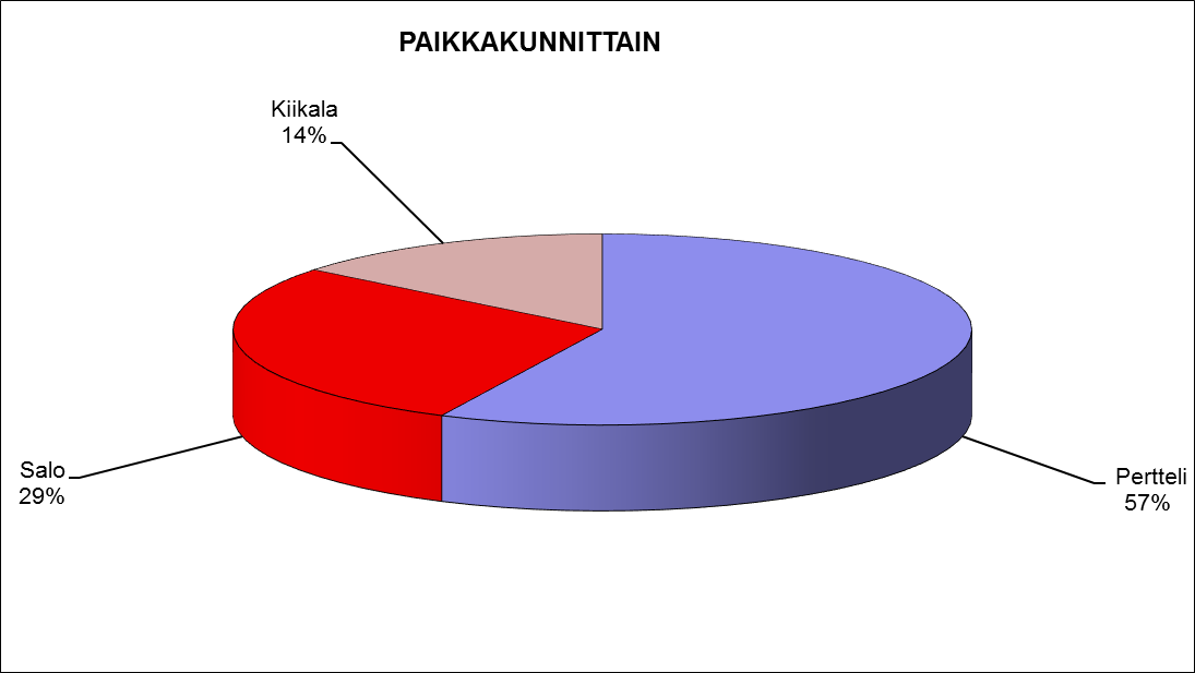  2016 kuukausittain